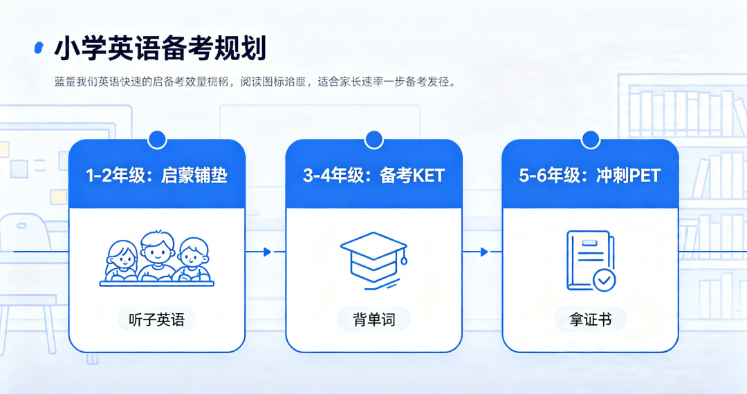 KET/PET对小升初的帮助