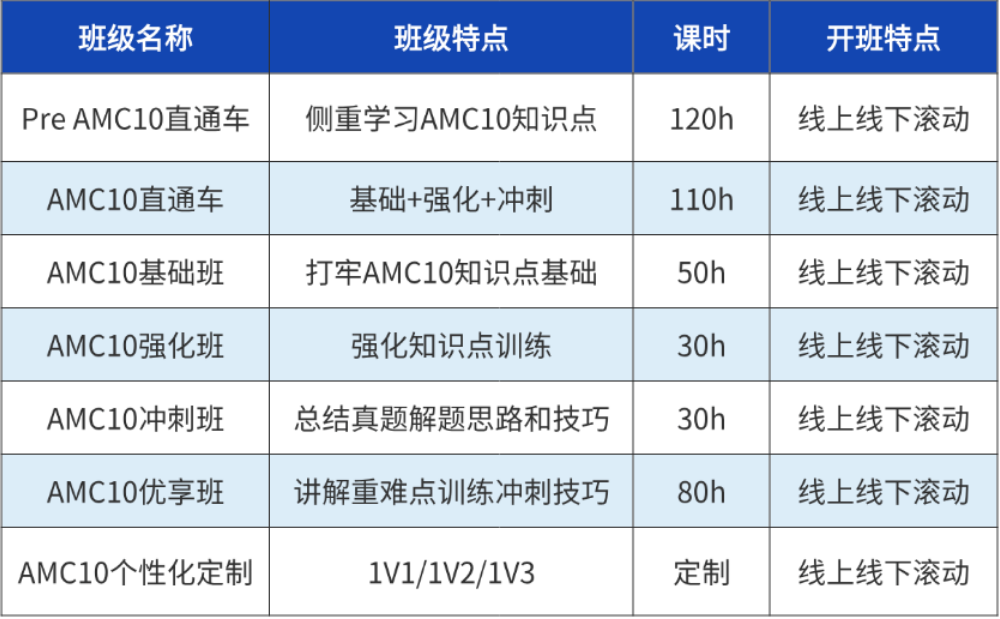 AMC10
