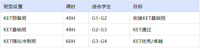 KET考试是什么