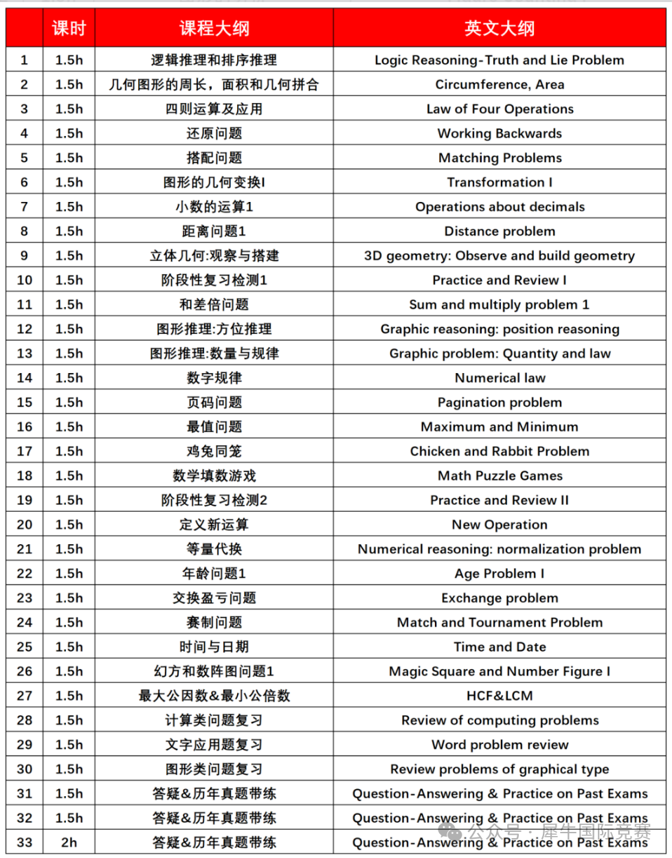 袋鼠数学竞赛含金量高吗