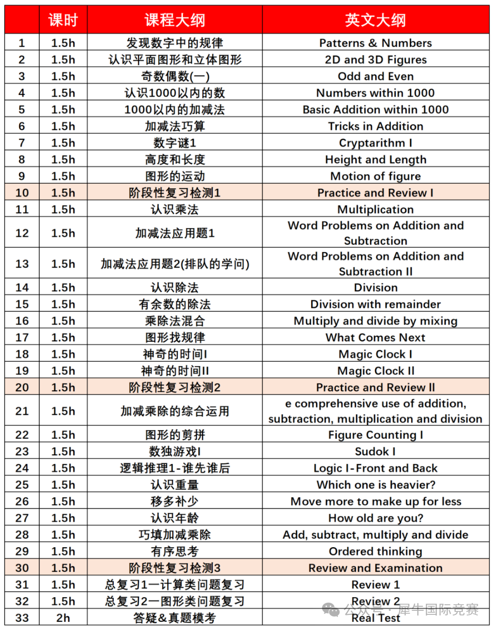 袋鼠数学竞赛含金量高吗