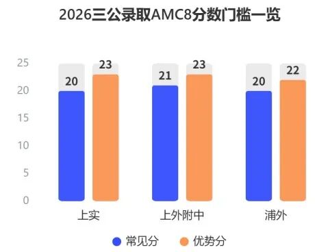 AMC8