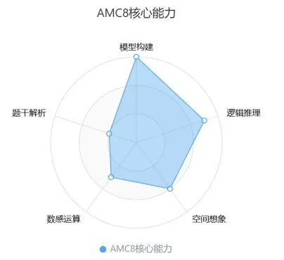 AMC8