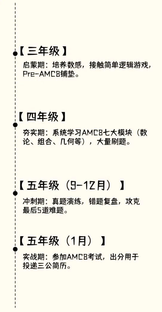 AMC8
