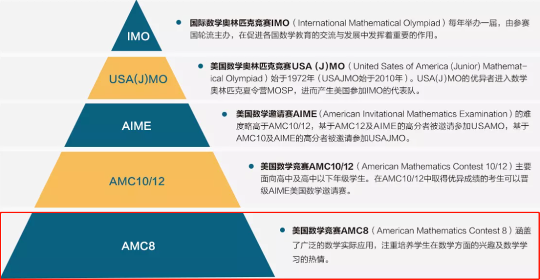 AMC8数学竞赛