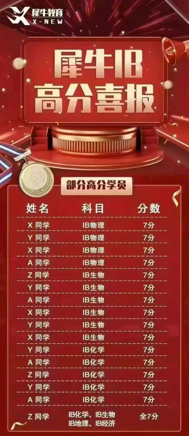 犀牛IB培训课程