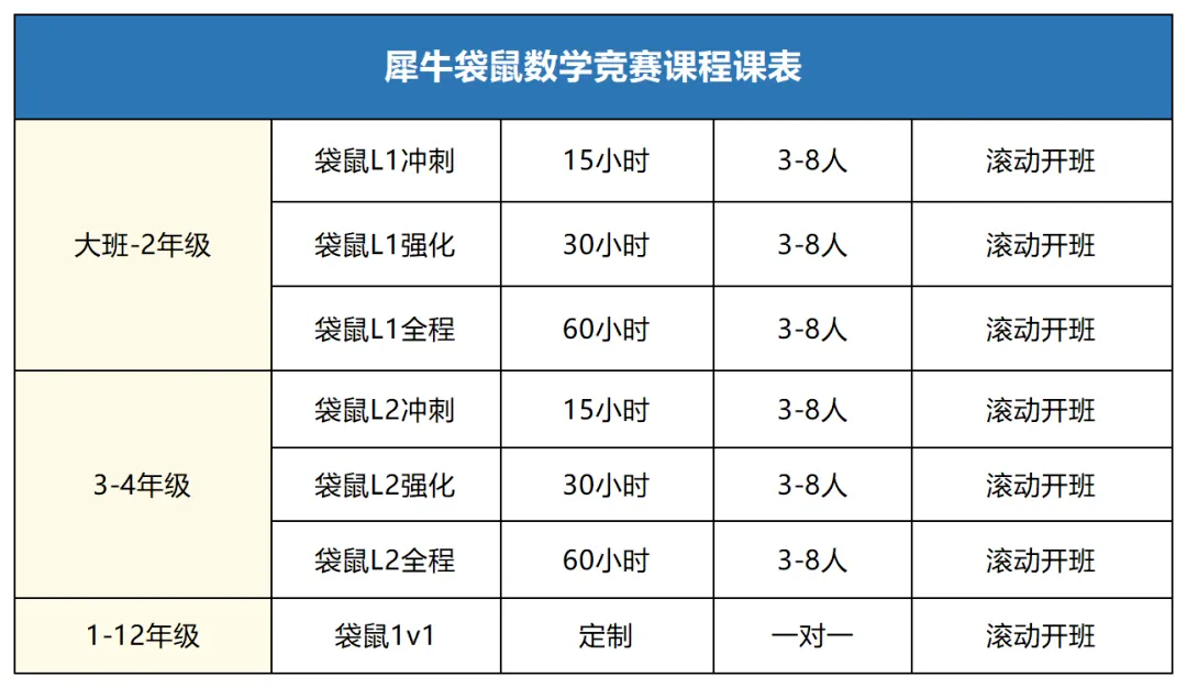 犀牛袋鼠数学竞赛培训课