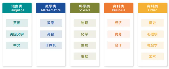 IGCSE课程辅导