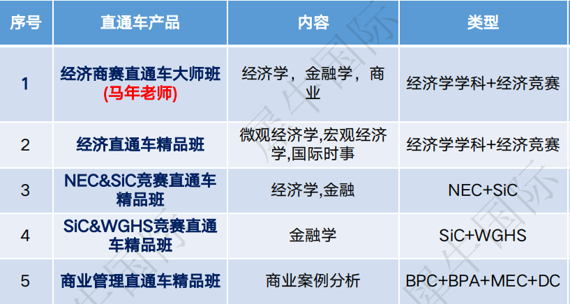 犀牛国际教育机构,NEC全美经济学挑战赛,