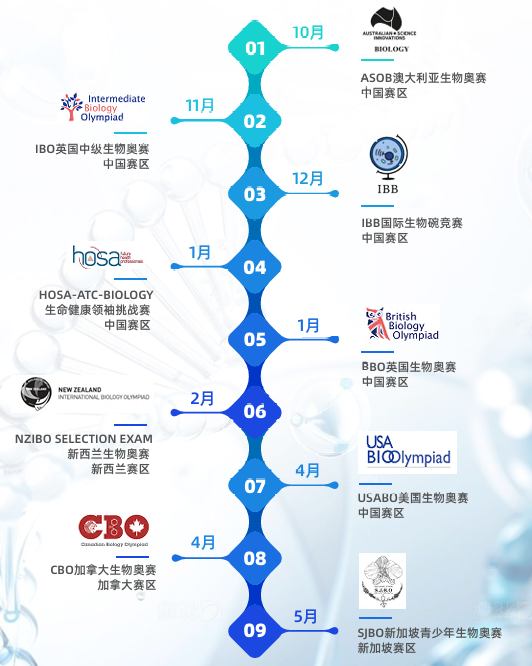 HOSA国际生物竞赛,犀牛国际教育,