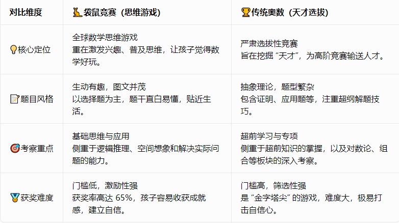 袋鼠数学竞赛