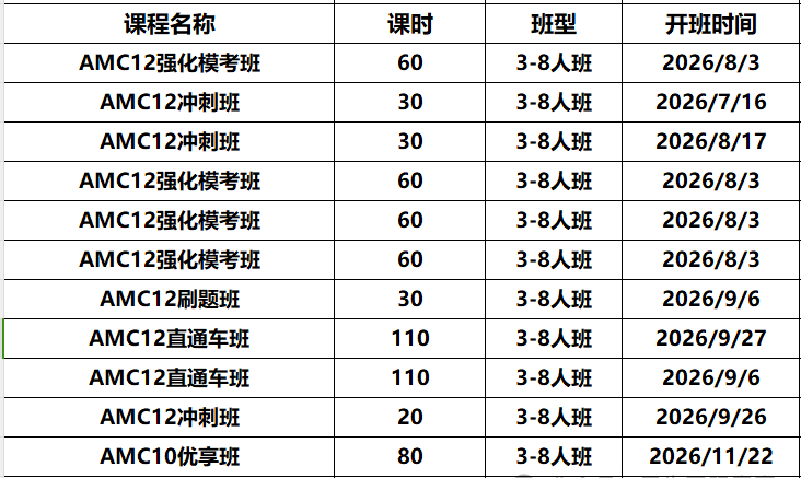 犀牛AMC12数学竞赛冲刺培训