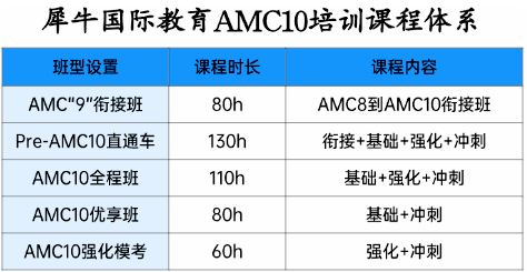 犀牛AMC10数学竞赛培训