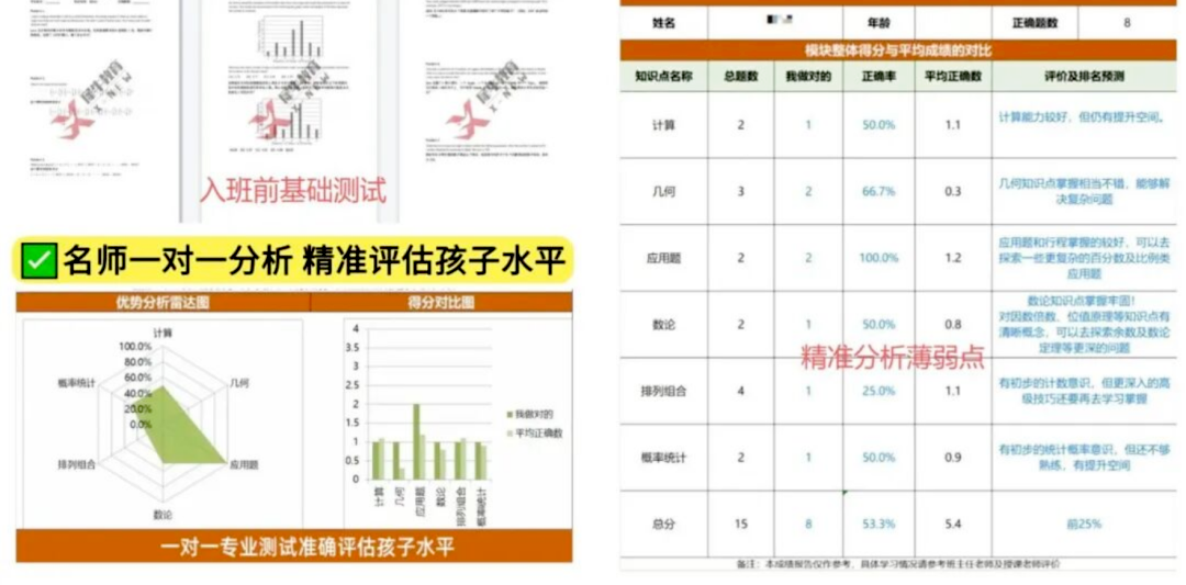 犀牛AMC10数学竞赛培训