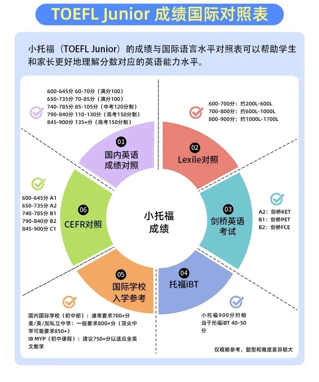 犀牛小托福培训课程