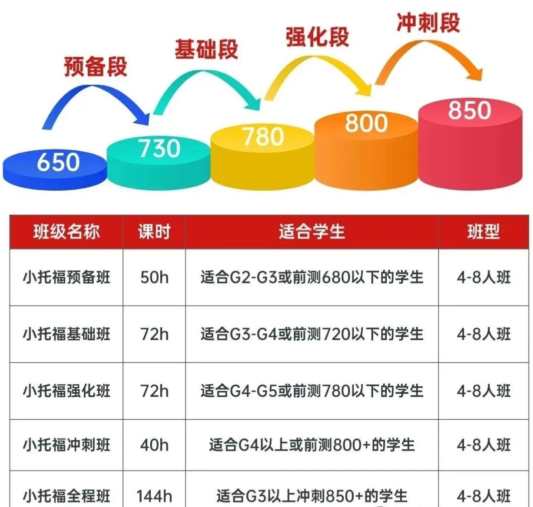 犀牛小托福培训课程