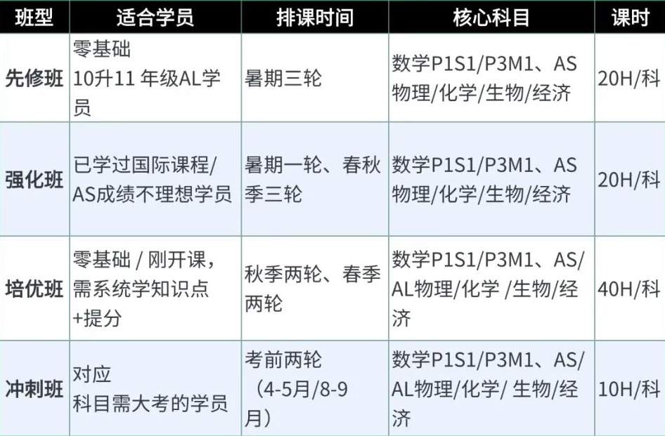 暑期ALevel先修班