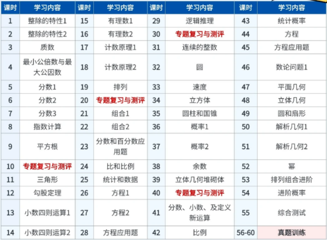 犀牛PreAMC8课程