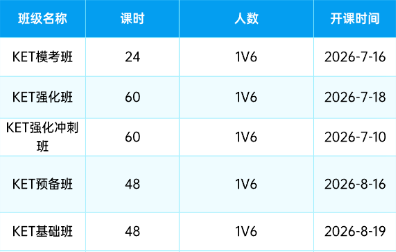 KET考试详解