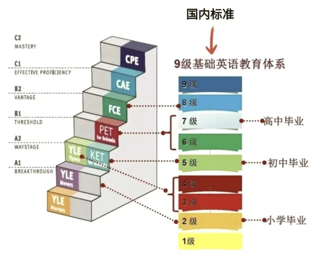 KET课程培训