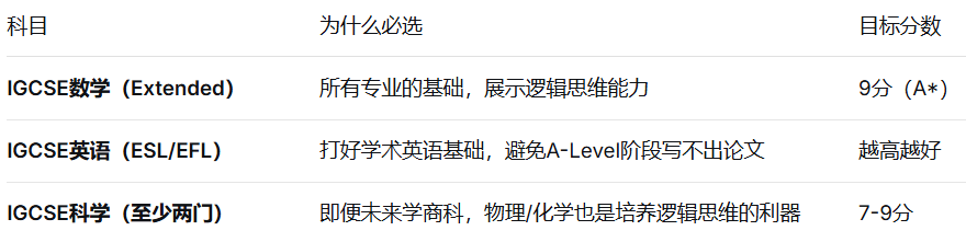 犀牛IGCSE培训