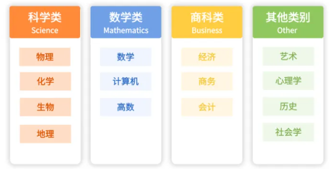 犀牛IGCSE培训