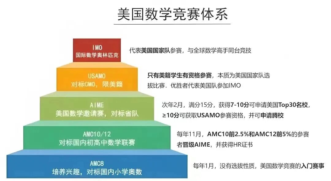 AMC10数学竞赛考试时间