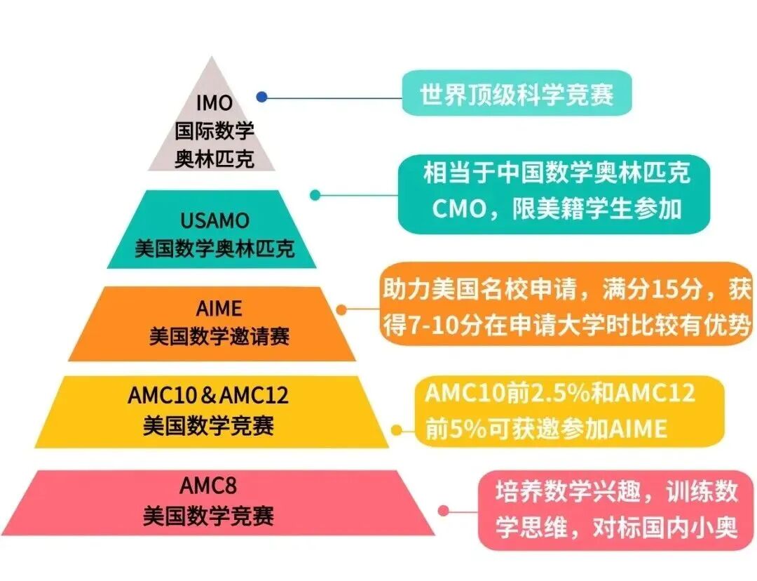 AMC8