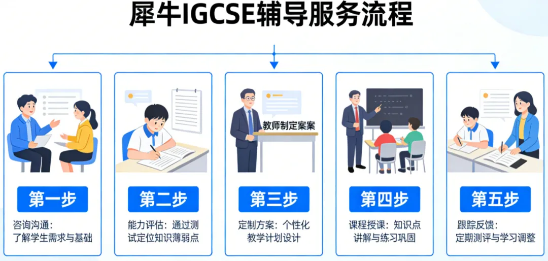 IGCSE