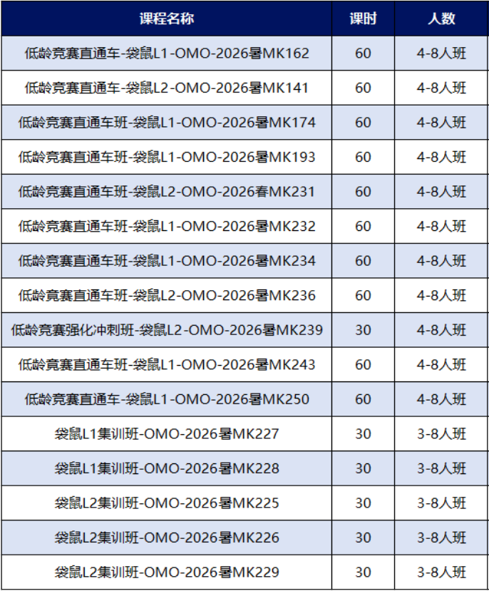 袋鼠数学竞赛培训课程