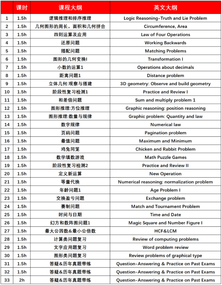袋鼠数学竞赛培训课程