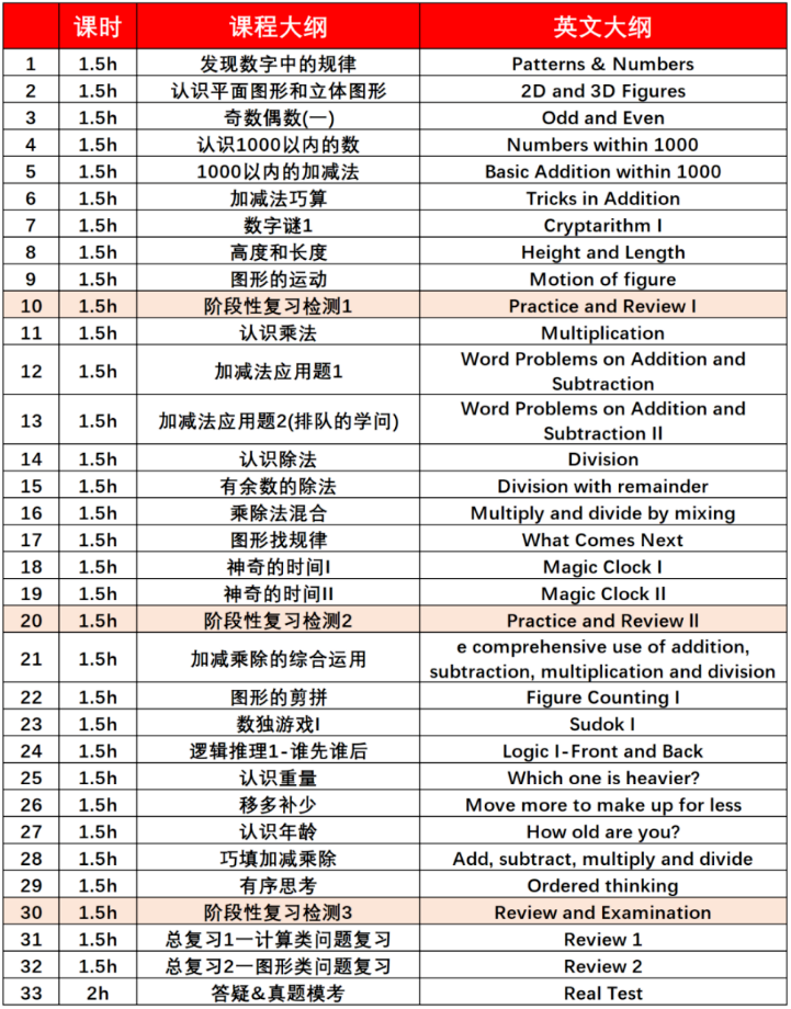 袋鼠数学竞赛培训课程