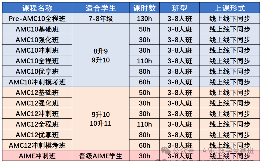 犀牛AMC10/12课程