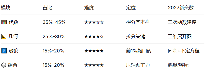 AMC8数学竞赛