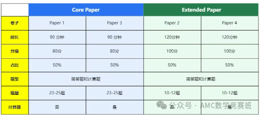犀牛IGCSE数学培训课程
