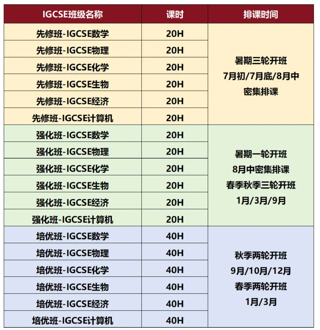 犀牛IGCSE培训课程