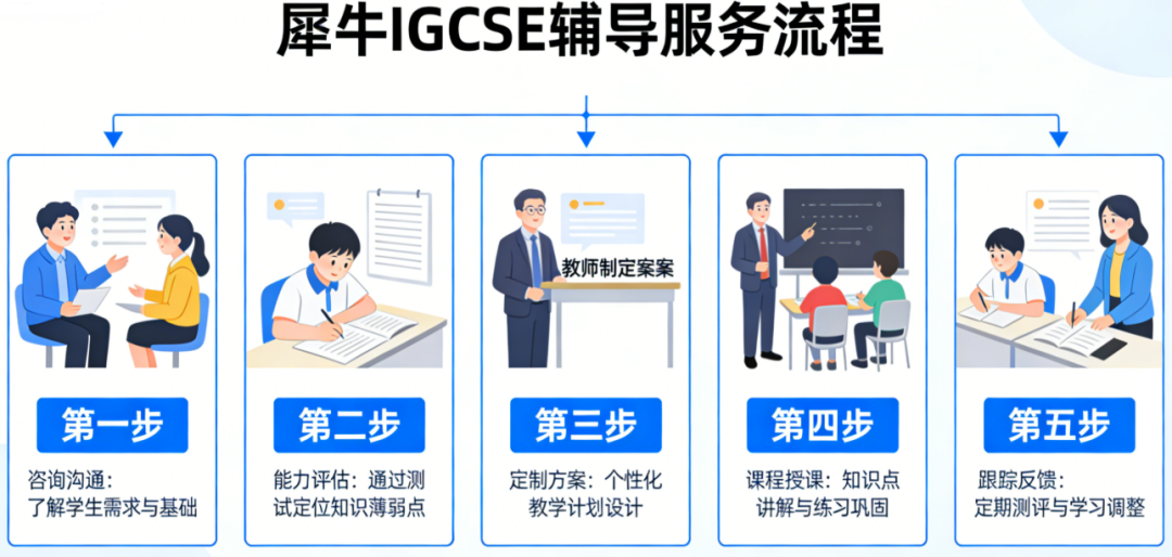 犀牛IGCSE培训课程