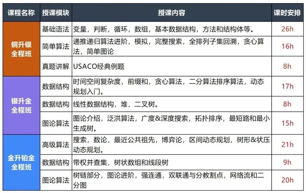 USACO