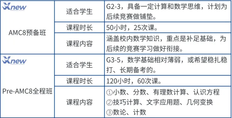 AMC8数学竞赛