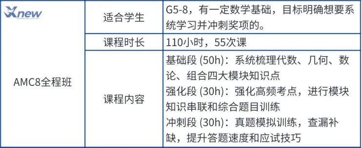 AMC8数学竞赛