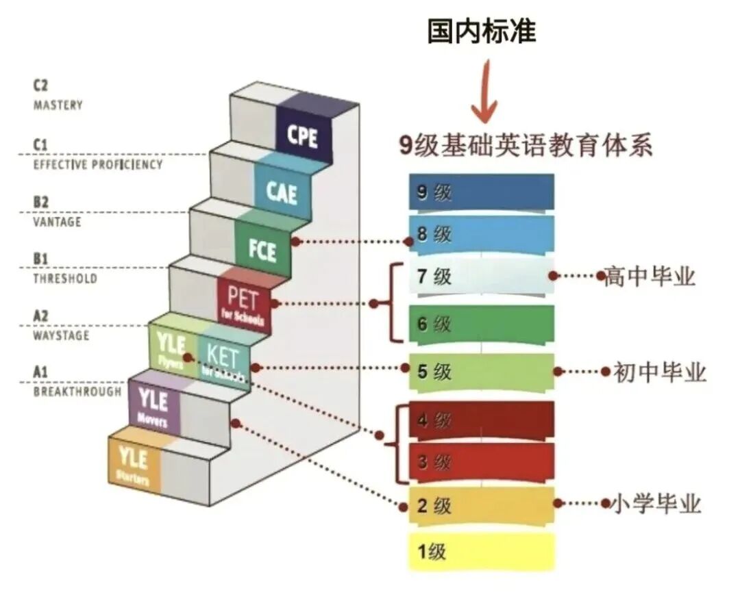 KET课程培训