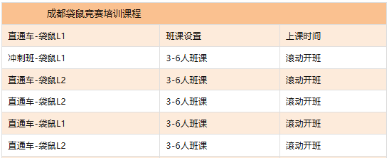 犀牛袋鼠数学竞赛培训课程