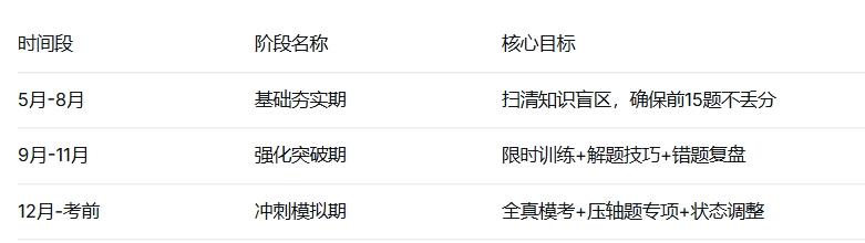 犀牛AMC8数学竞赛培训课程