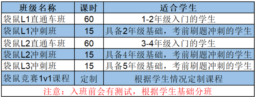 犀牛袋鼠数学竞赛培训课程