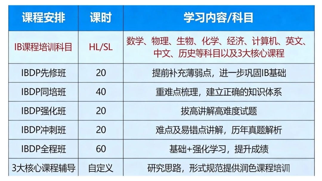 IB暑期先修培训