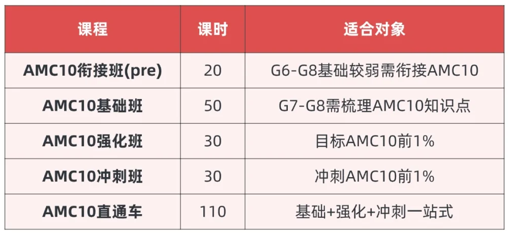 犀牛教育AMC10数学竞赛培训课程