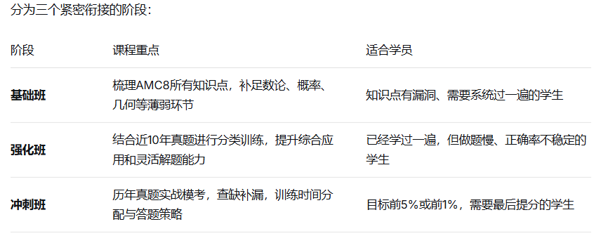 犀牛AMC8数学竞赛暑假班