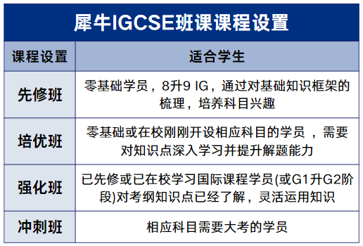 犀牛IGCSE暑期先修培训班