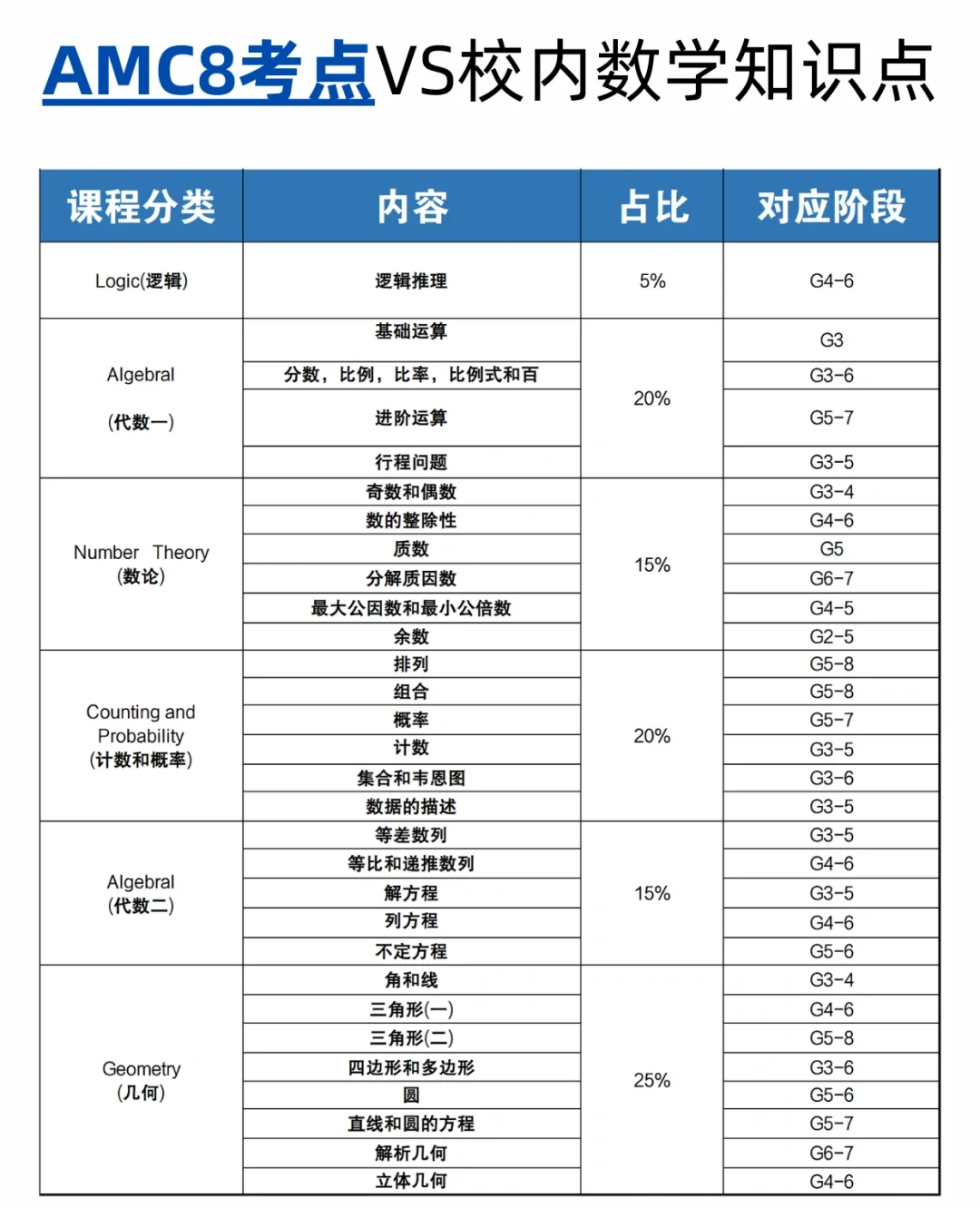 犀牛AMC8数学竞赛培训课程