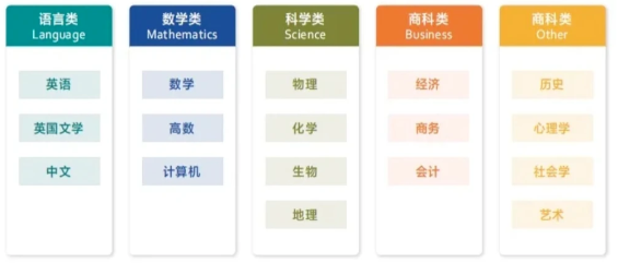 犀牛ALevel暑期先修培训班